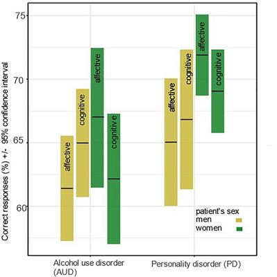 How Individual and Situational Factors Influence Measures of Affective and Cognitive Theory of Mind in Psychiatric Inpatients